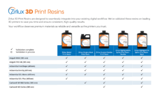 Validated Printers for Zirlux 3D Print Resins